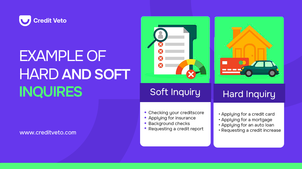 Image illustrating examples of hard  inquiry and soft inquiry. 