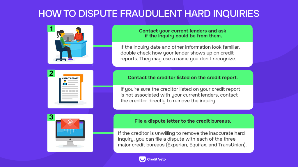 Infographics showing how to dispute fraudulent hard inquiries