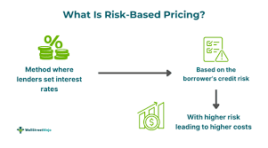 An infographics explaining what a risk-based pricing notice is