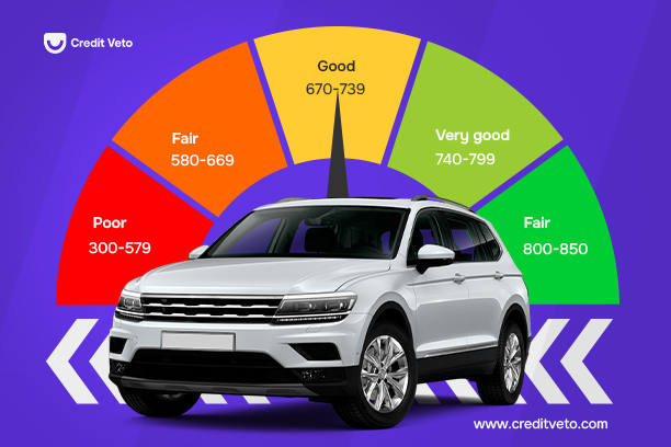 Image illustration of a car in the middle of a credit score chart